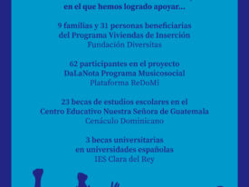 Fundación Tú Creas publica la memoria del año 2021